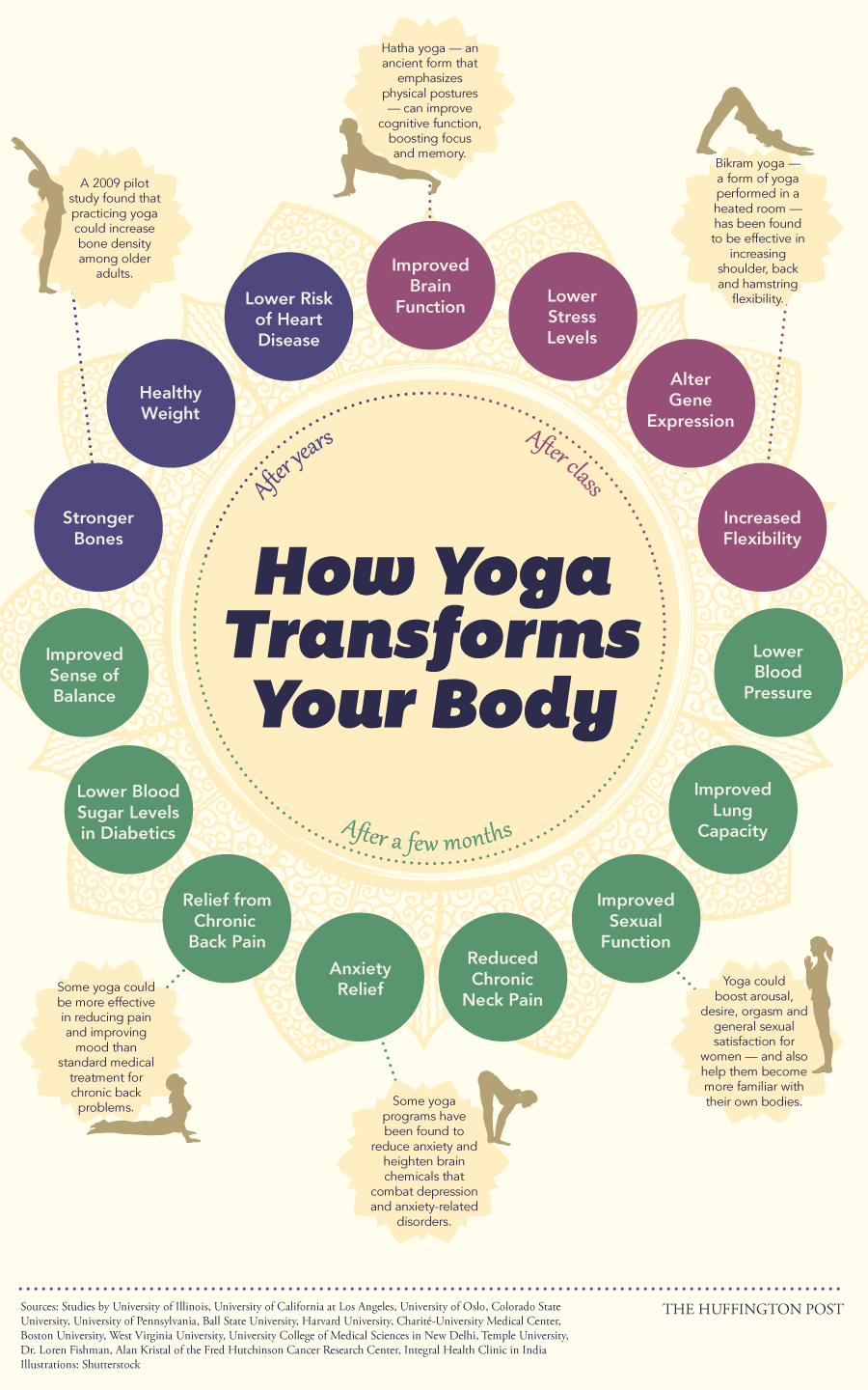 Body on Yoga